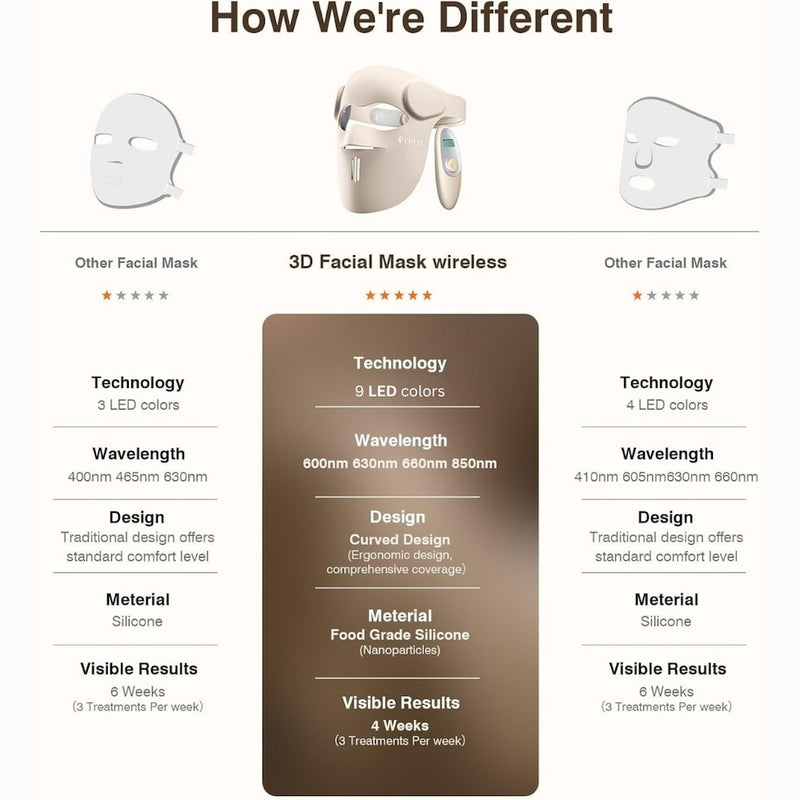 Nuvio 9-Spektrum Anti-Aging-Therapiemaske